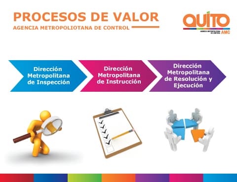 AMC Quito - Agencia Metropolitana de Control