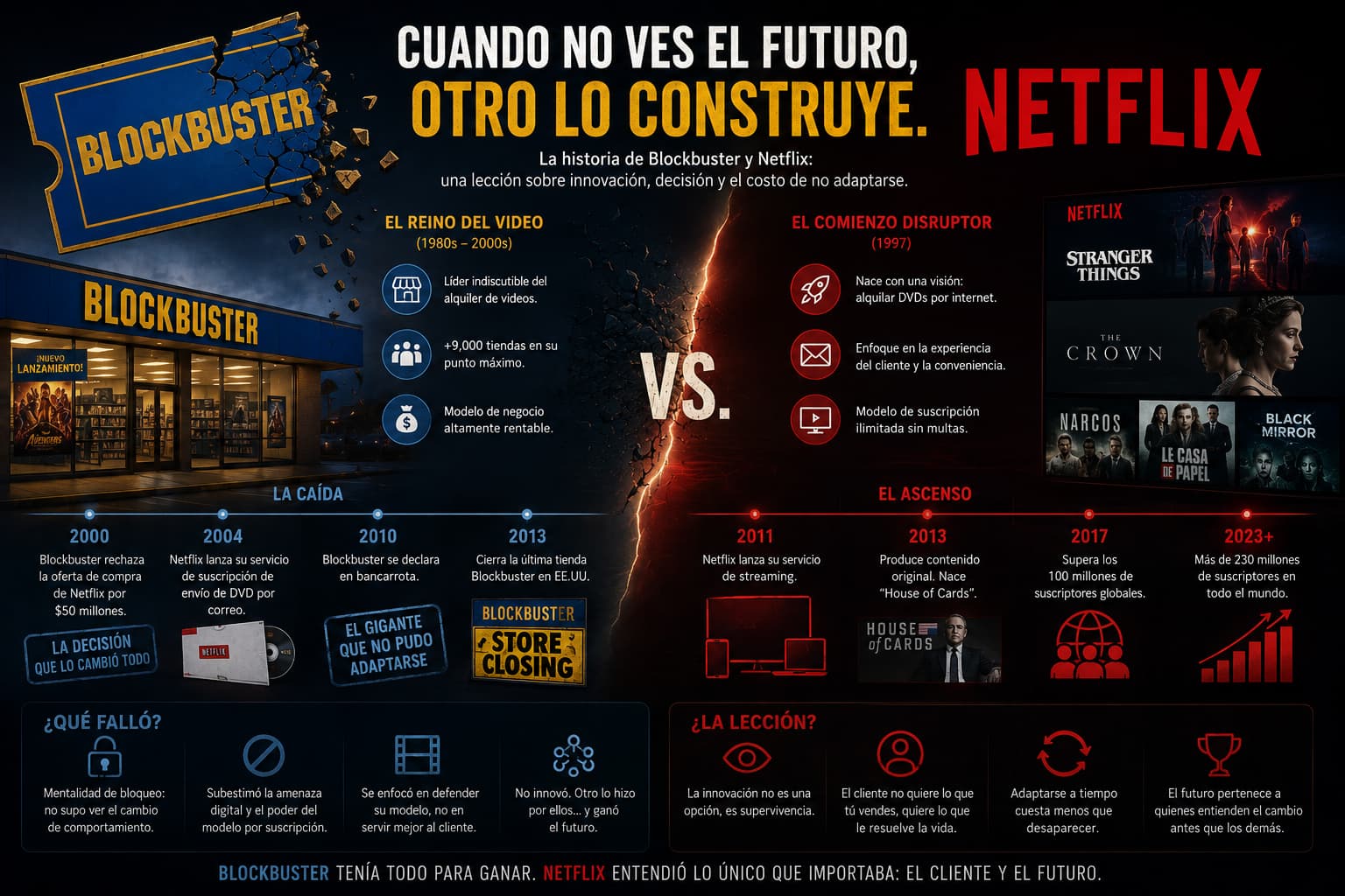 Diagnóstico post-mortem Marketing Blockbuster